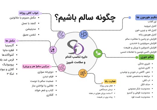 چگونه سالم باشیم؟