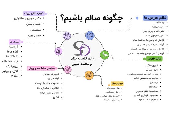 چگونه سالم باشیم؟